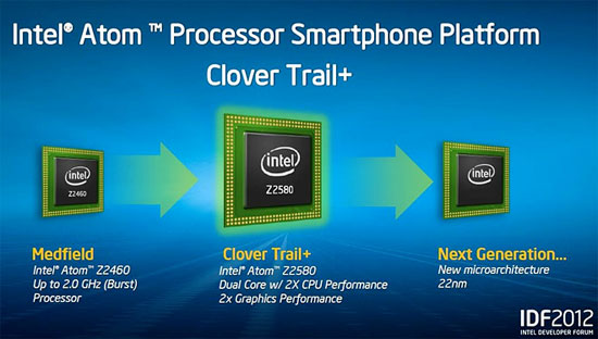 Intel chipset 2012