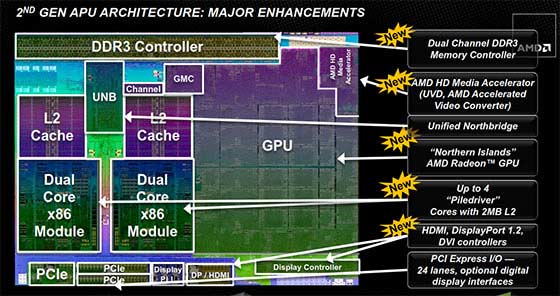 AMD Trinity