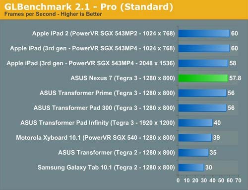 Google Nexus 7